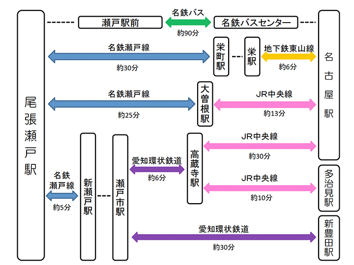 路線図